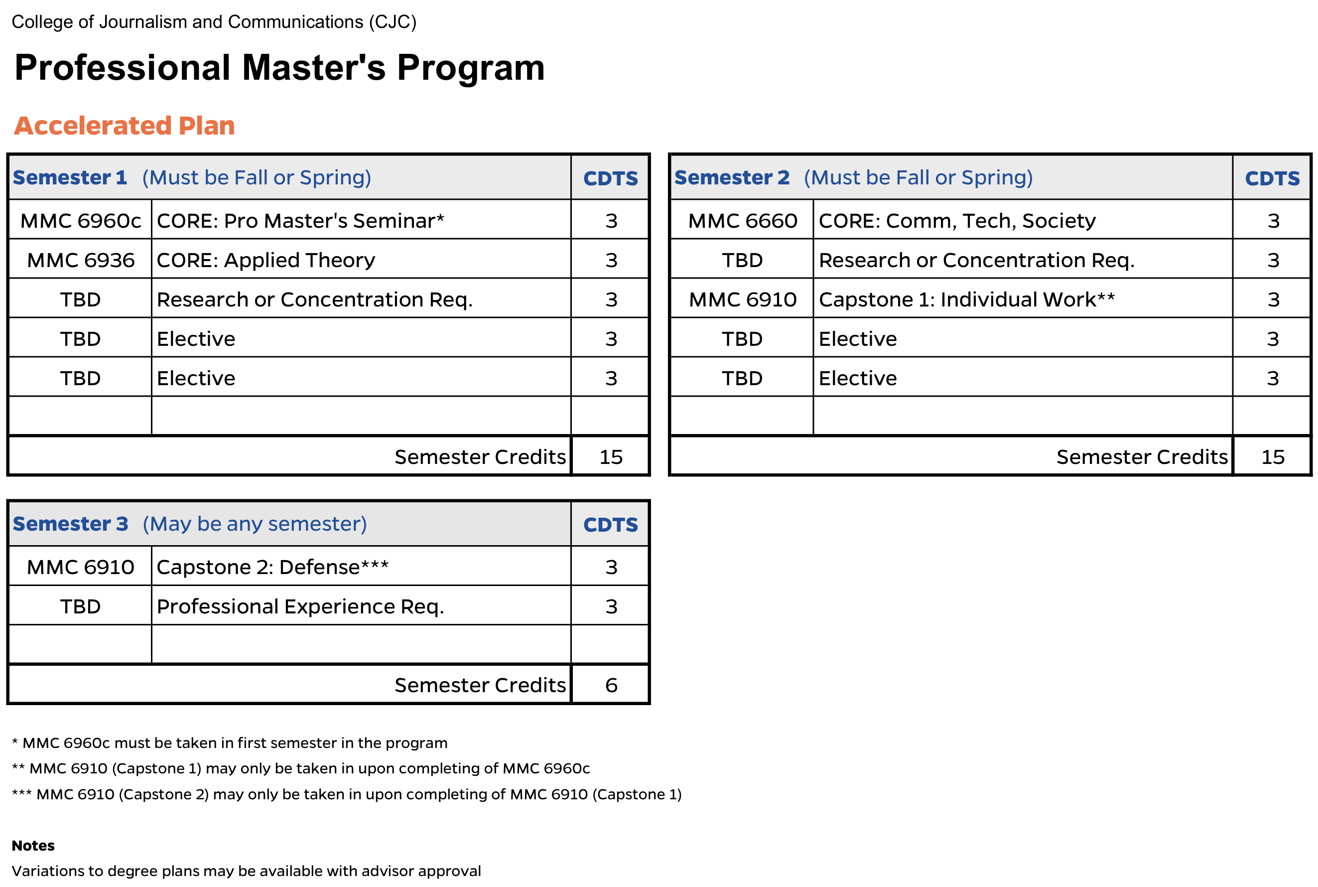 Professional Master's Degree Plan - UF College of Journalism and  Communications